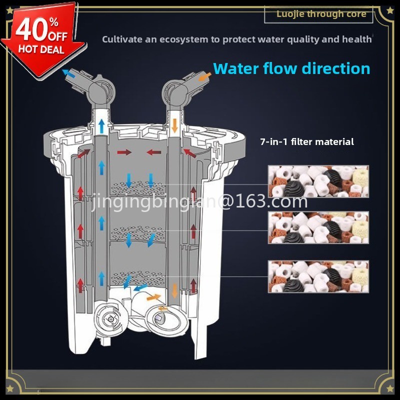 Penjualan langsung pabrik filt - Aquarium Fish For Sale ulasan dan harga
